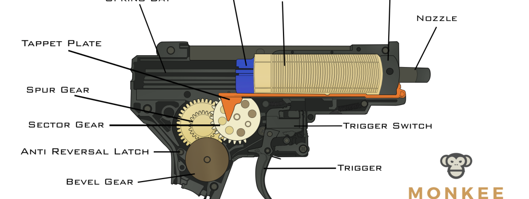 What to upgrade for your water gel blaster gearbox